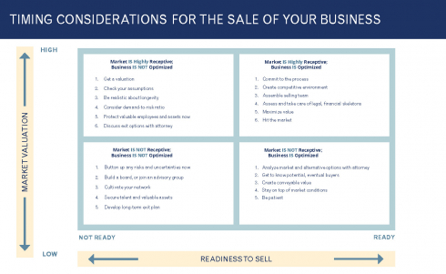M&A Market Opportunity: Is Now The Right Time To Sell Your Business?